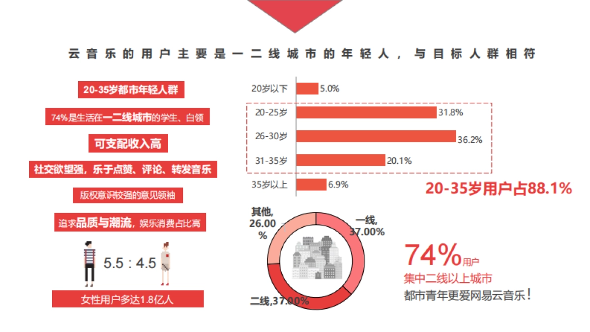 品牌推广-手表-2019dwx网易云情人节宣传推广方案_第6页