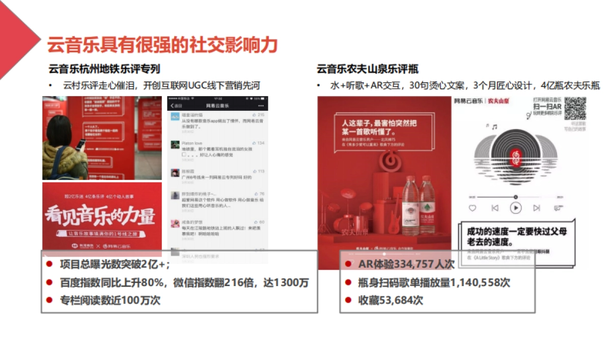 品牌推广-手表-2019dwx网易云情人节宣传推广方案_第7页