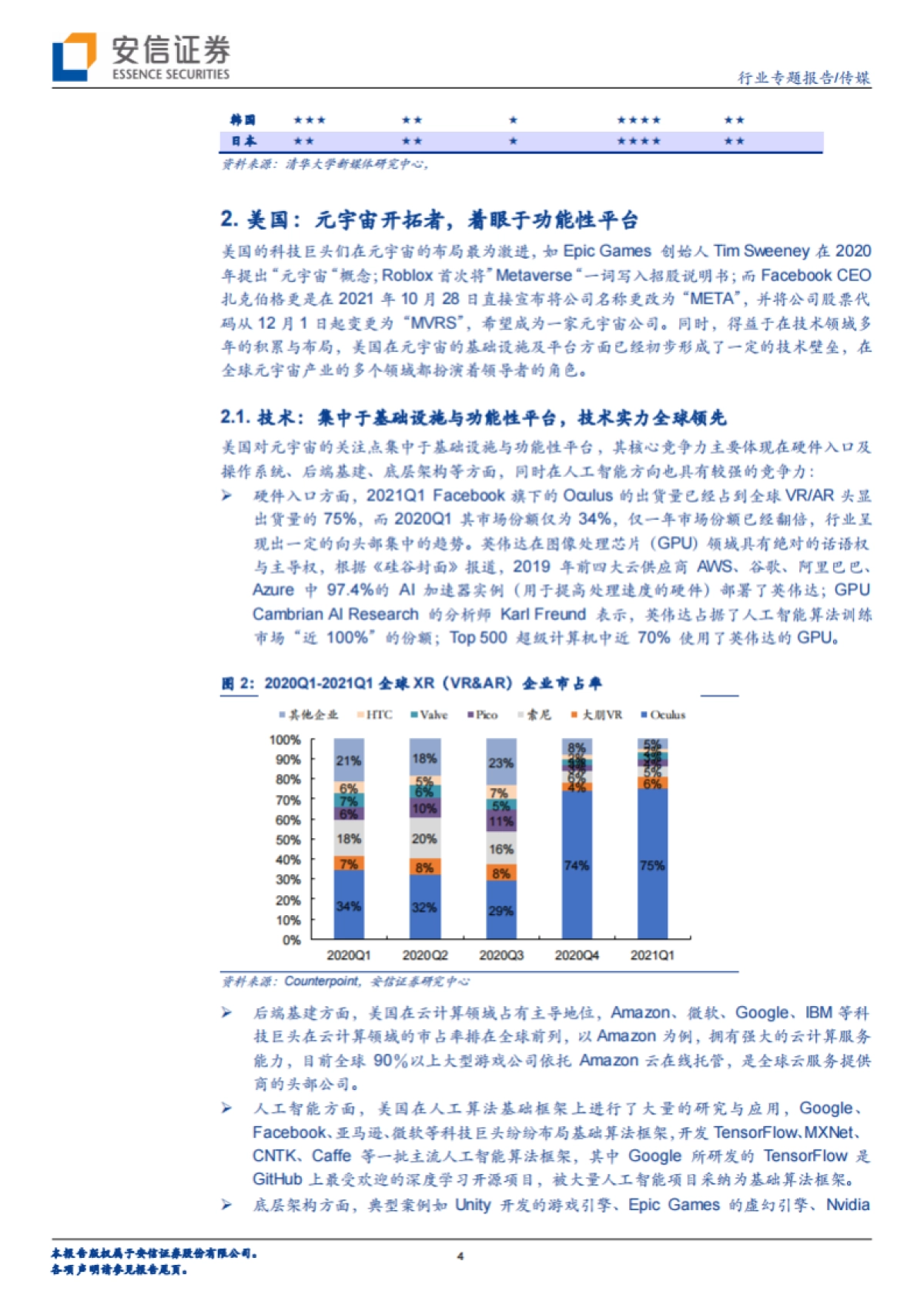 全球视角瞎的元宇宙竞争:中美日韩元宇宙发展与布局各有千秋_第4页