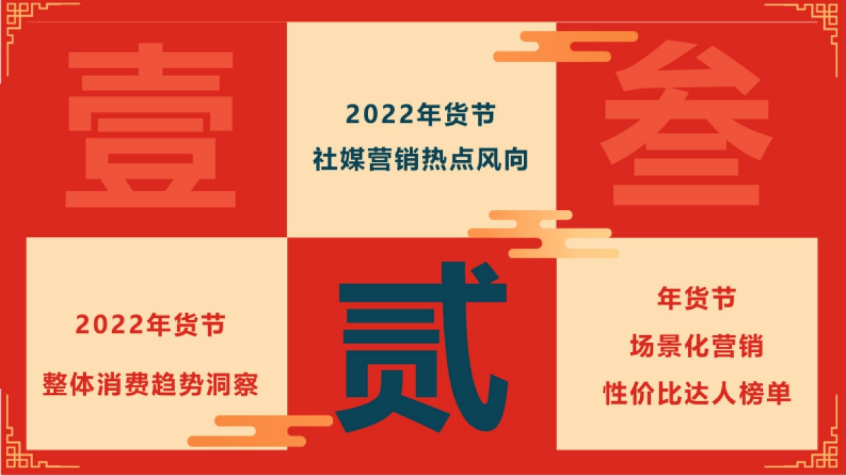 如虎添易——2022年货节社媒营销风向洞察-微播易_第10页