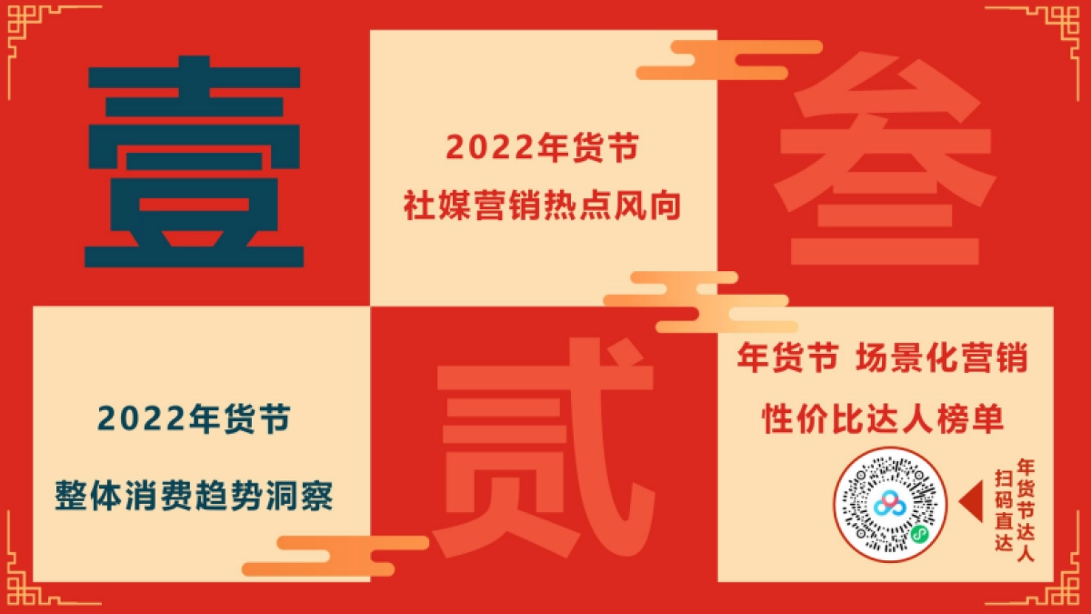 如虎添易——2022年货节社媒营销风向洞察-微播易_第2页