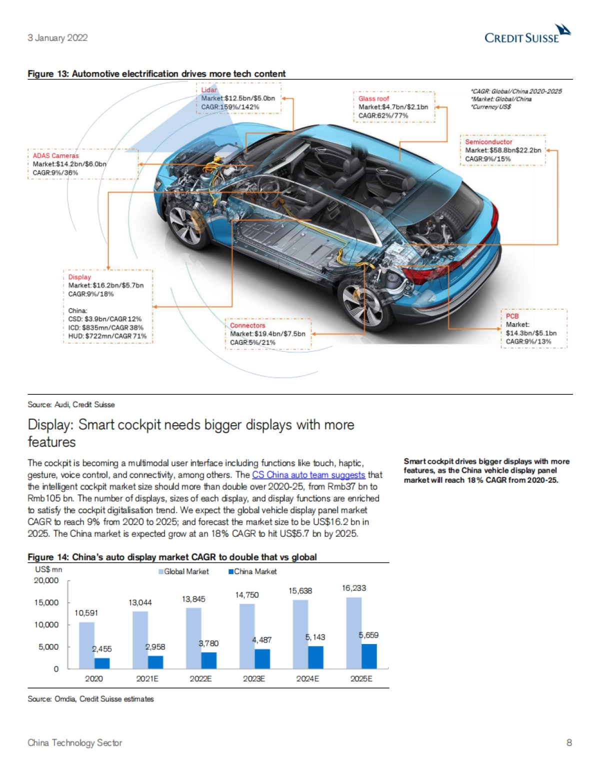 瑞信-2022中国科技行业展望：优先考虑新能源汽车和元宇宙的受益者（英）_第8页