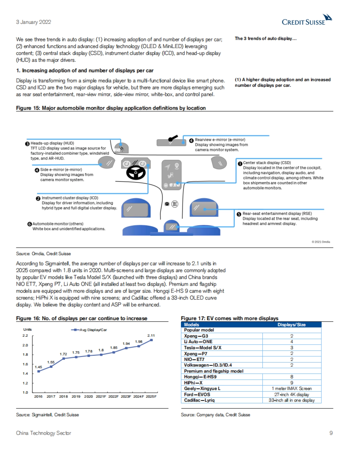 瑞信-2022中国科技行业展望：优先考虑新能源汽车和元宇宙的受益者（英）_第9页