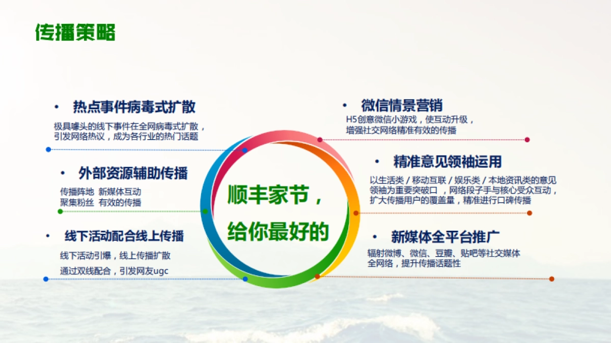 顺丰商业-中秋家节项目推广方案_第9页