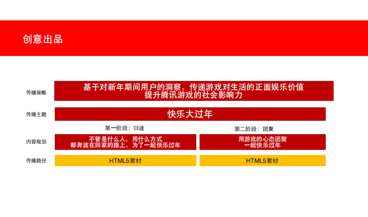 腾讯游戏-春节快乐过大年营销传播_第7页