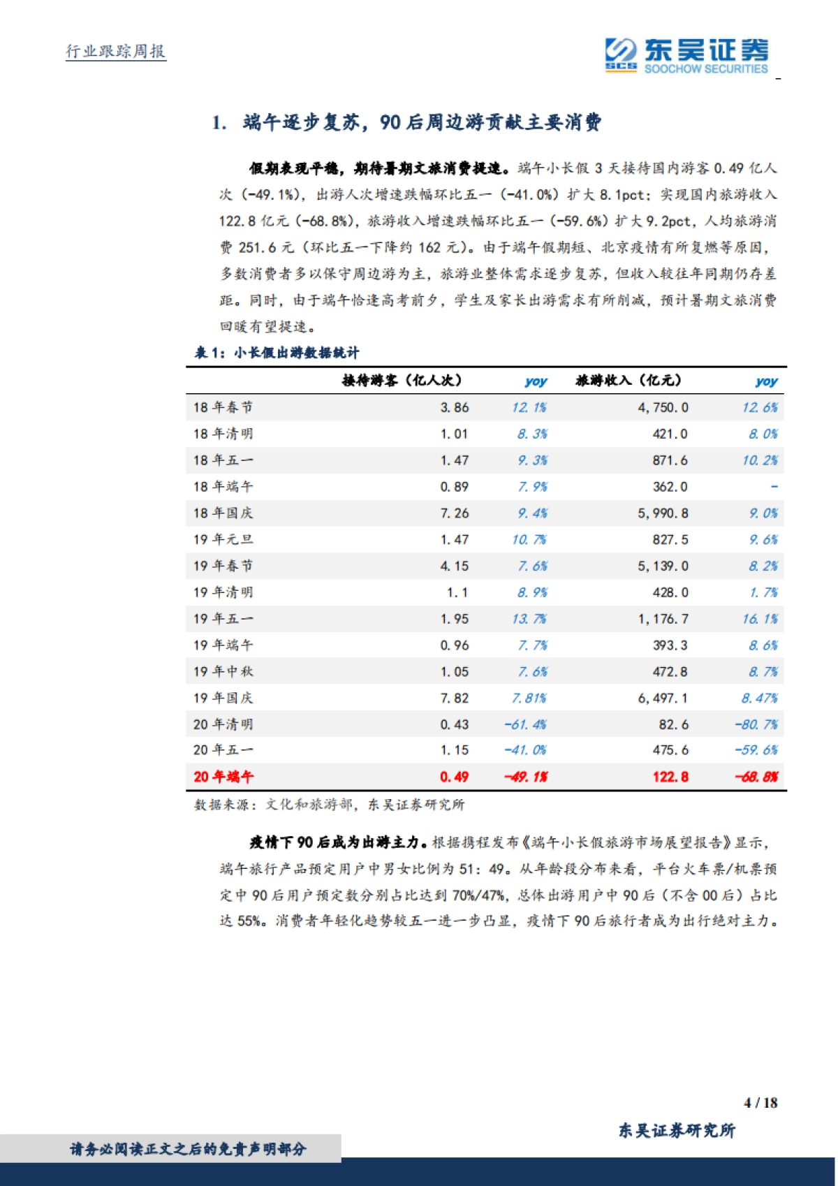 休闲服务行业：端午表现平稳，期待暑期叠加需求回流下景气度提升_第4页