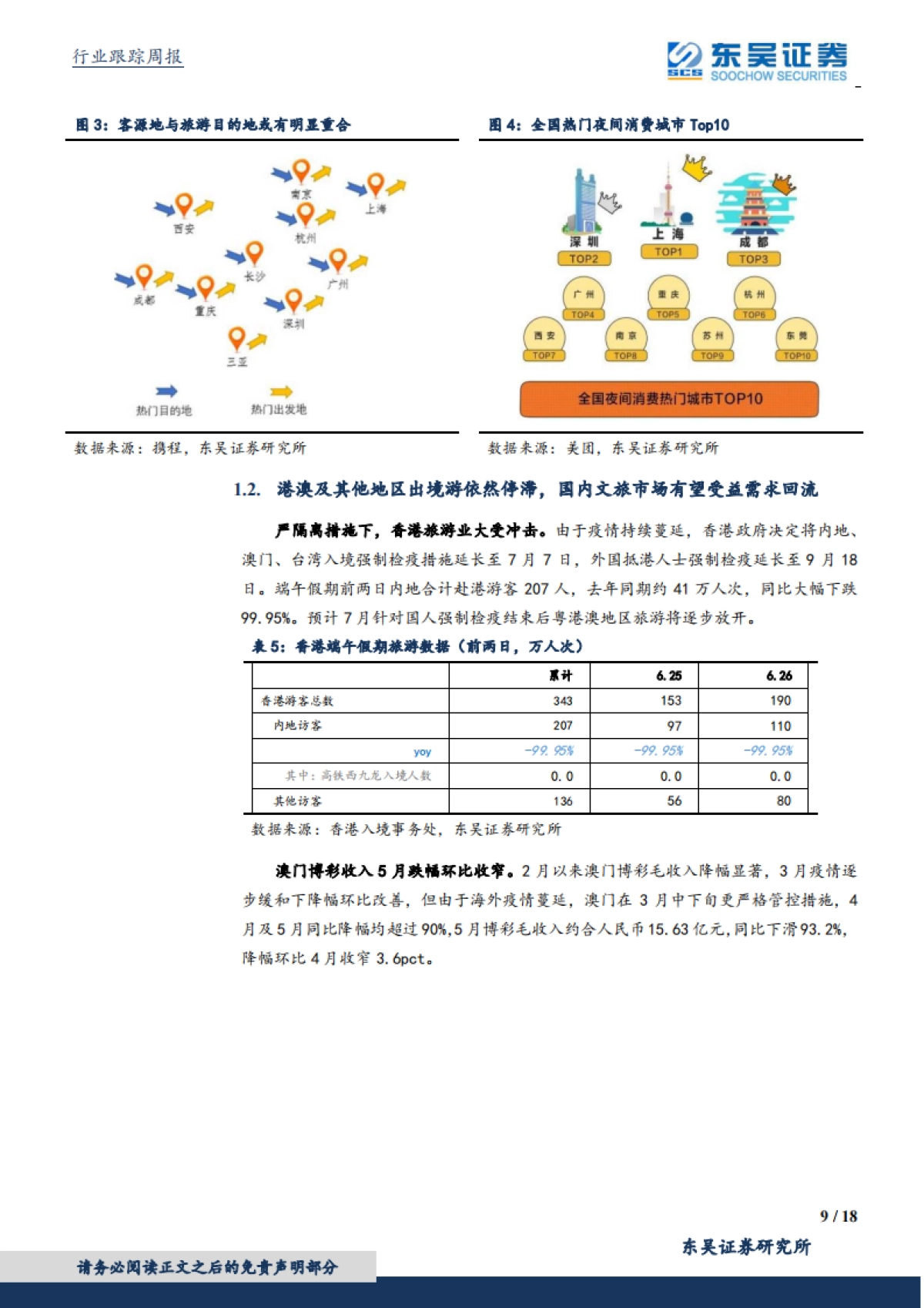 休闲服务行业：端午表现平稳，期待暑期叠加需求回流下景气度提升_第9页