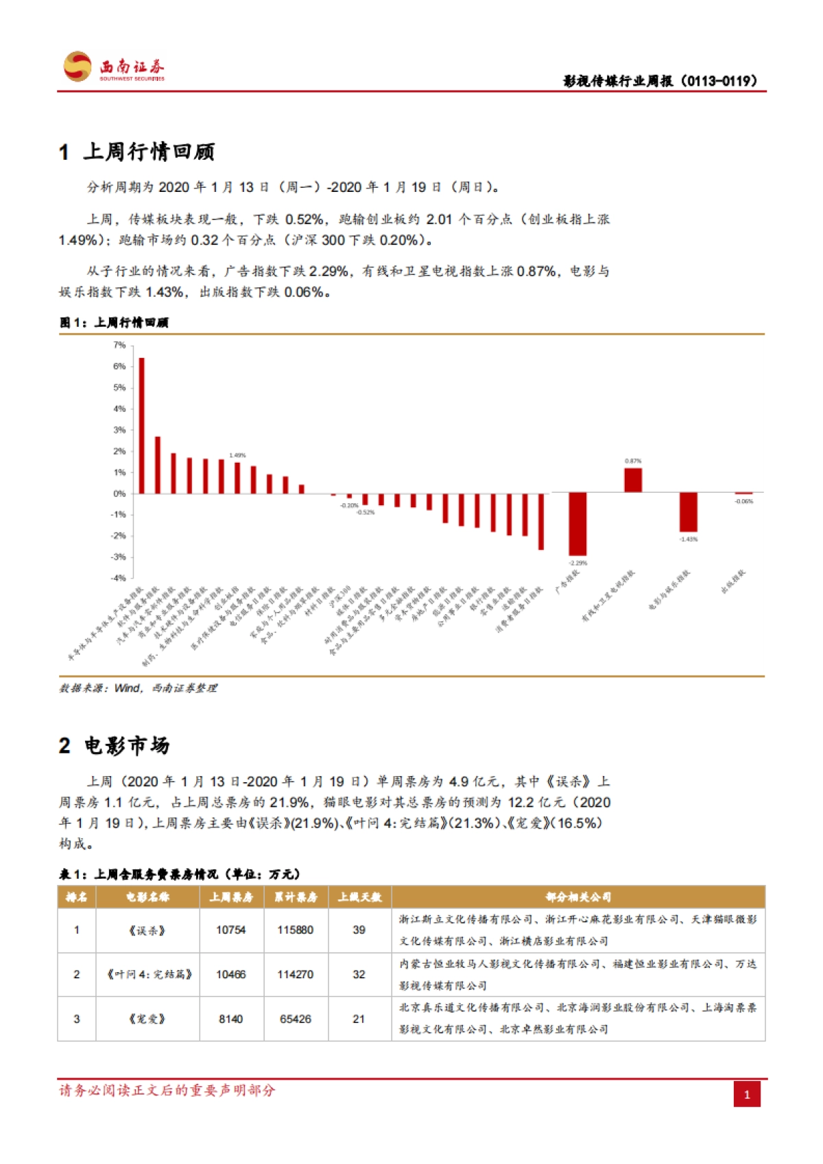 影视传媒行业周报:20年春节档开启预售,多部影片提档_第3页