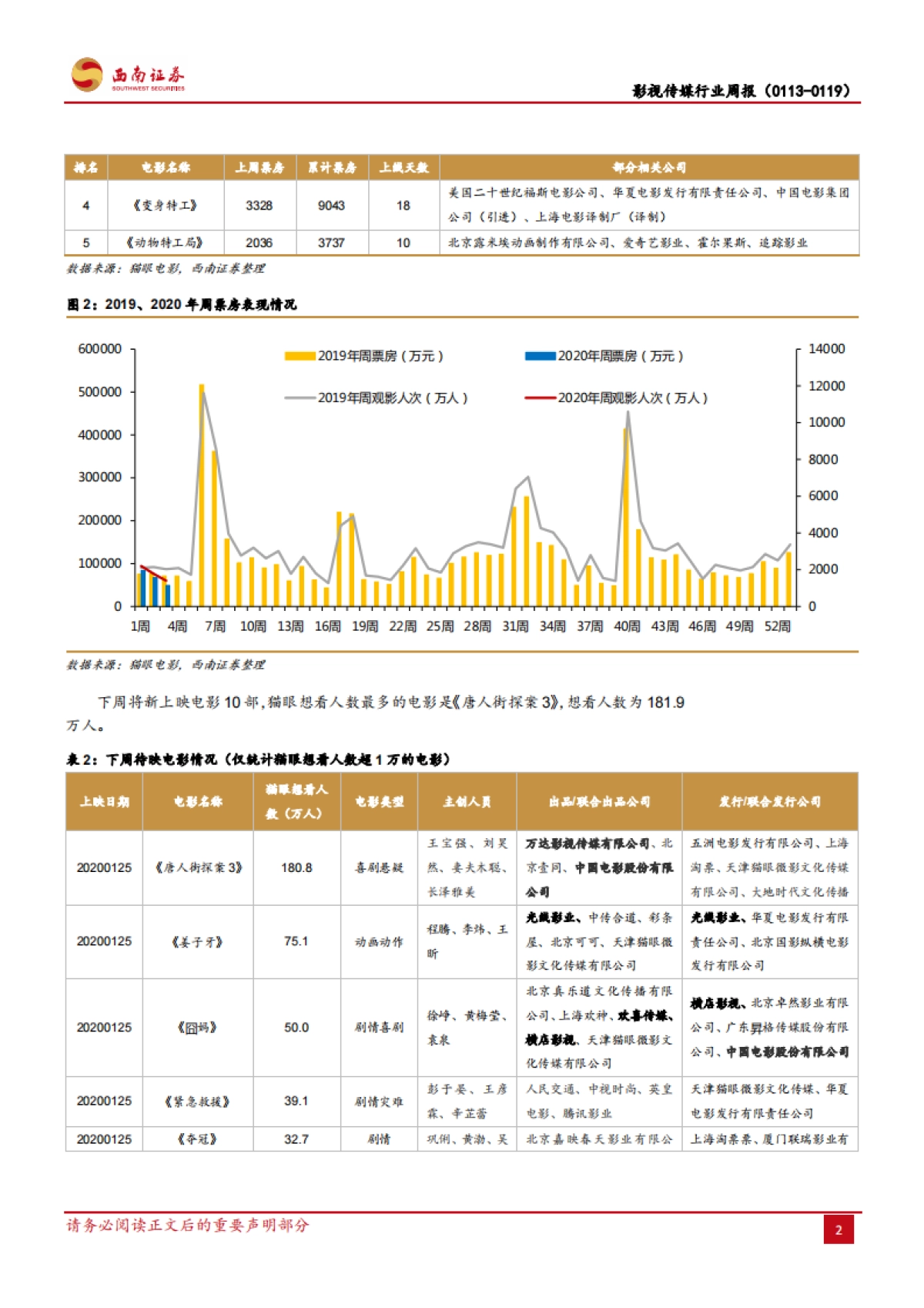 影视传媒行业周报:20年春节档开启预售,多部影片提档_第4页