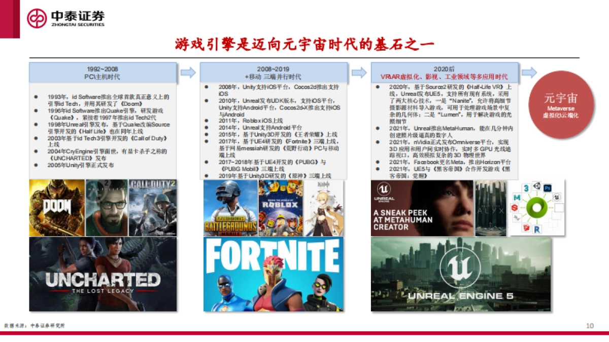 游戏引擎:元宇宙筑梦师-中泰证券-34页_第10页