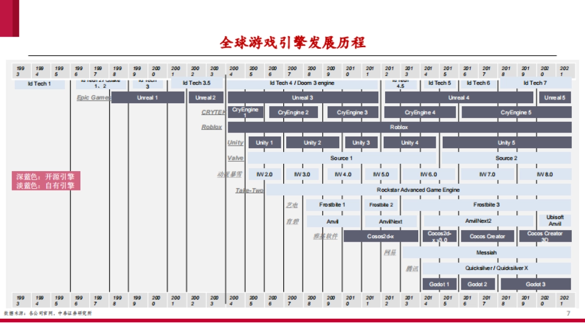 游戏引擎:元宇宙筑梦师-中泰证券-34页_第7页