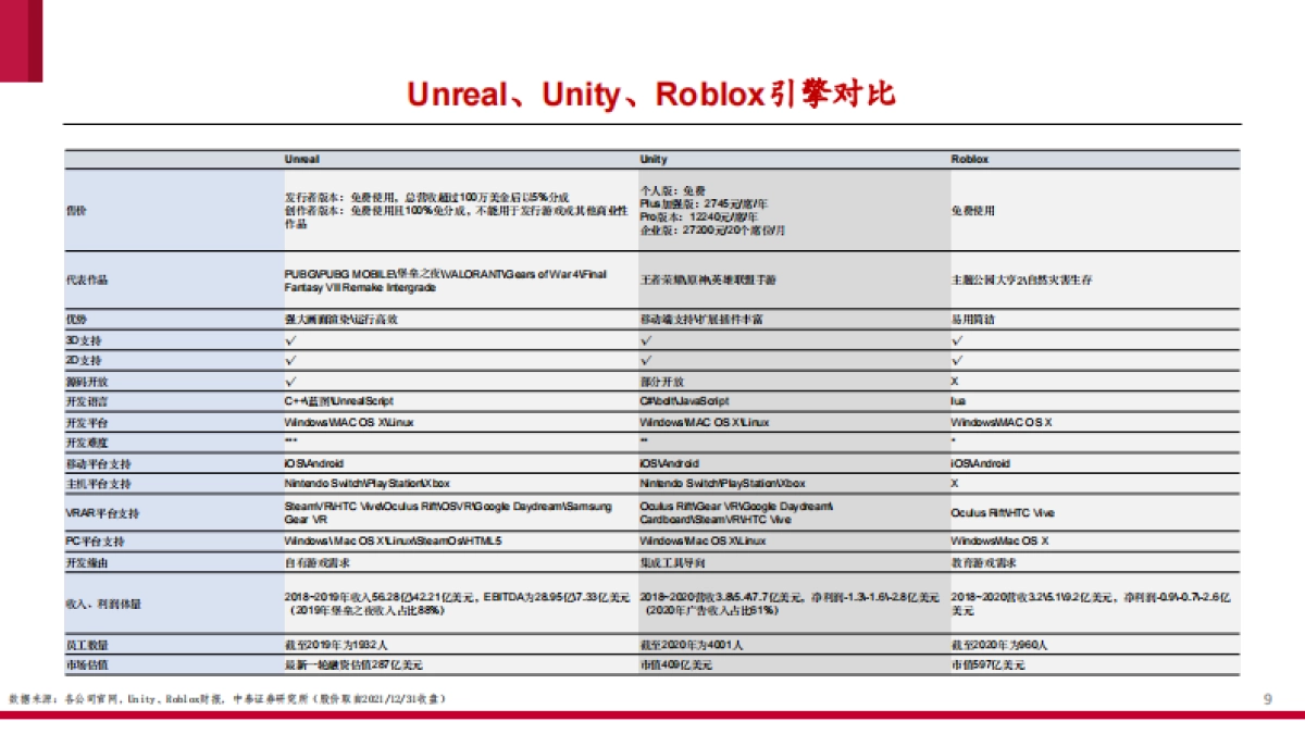 游戏引擎:元宇宙筑梦师-中泰证券-34页_第9页