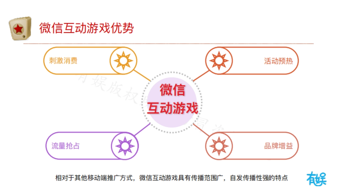 有娱--五一头脑王者策划案_第2页