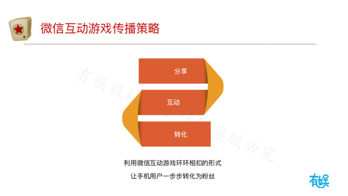 有娱--五一头脑王者策划案_第3页