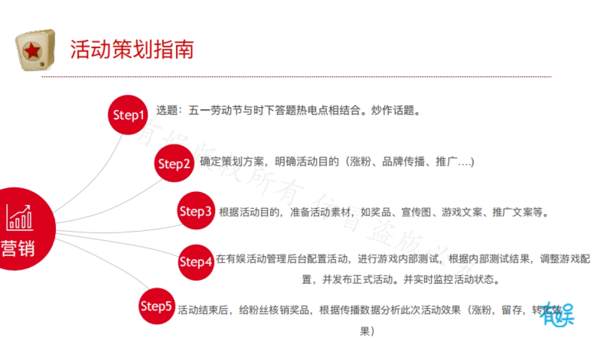 有娱--五一头脑王者策划案_第4页