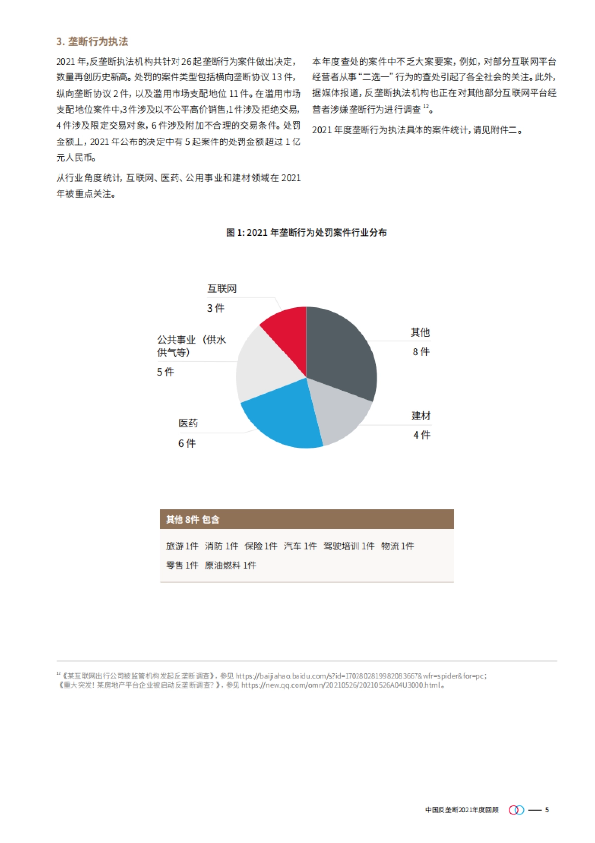 中国反垄断2021年度回顾：开启平台经济执法元年-金杜律师事务所-30页_第5页