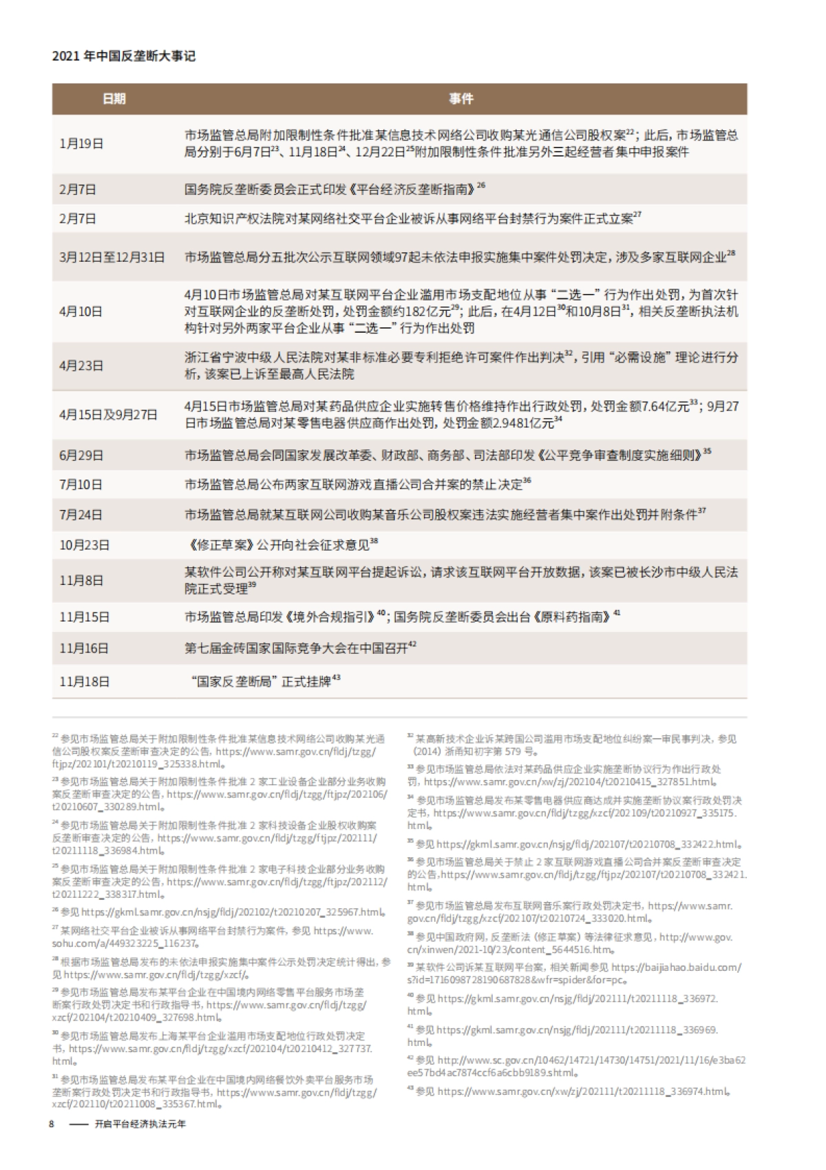 中国反垄断2021年度回顾：开启平台经济执法元年-金杜律师事务所-30页_第8页