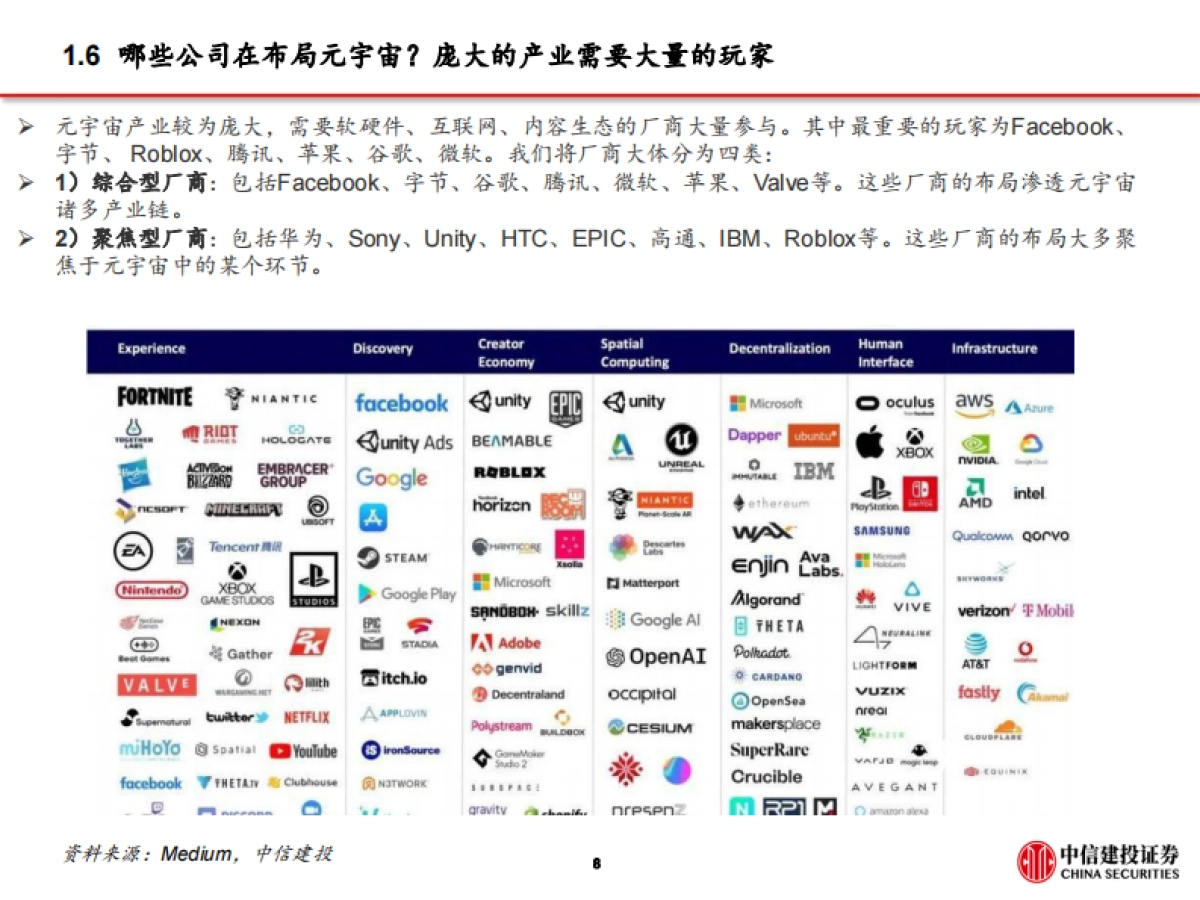 中信建投 元宇宙:始于游戏,不止于游戏_第10页