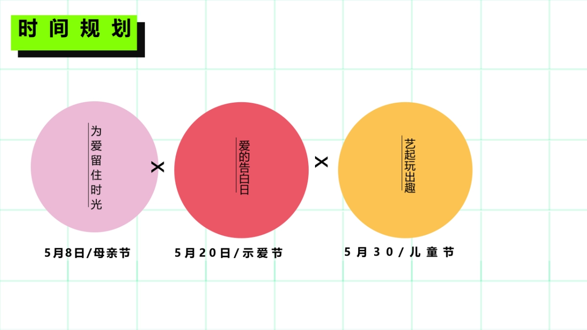 5月母亲节情人节六一活动方案_第3页
