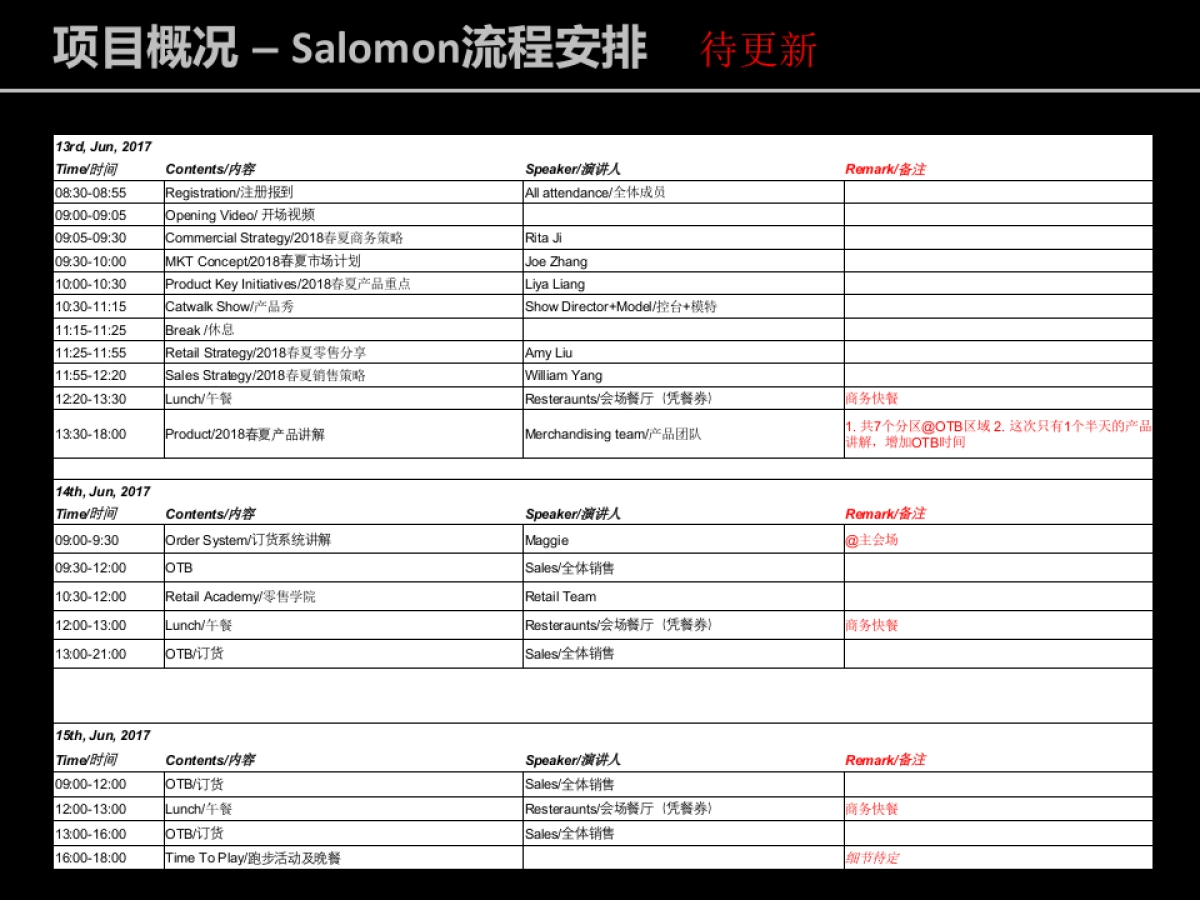 2017始祖鸟春夏新品订购会方案_第5页