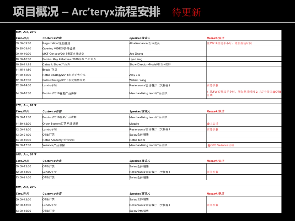 2017始祖鸟春夏新品订购会方案_第6页