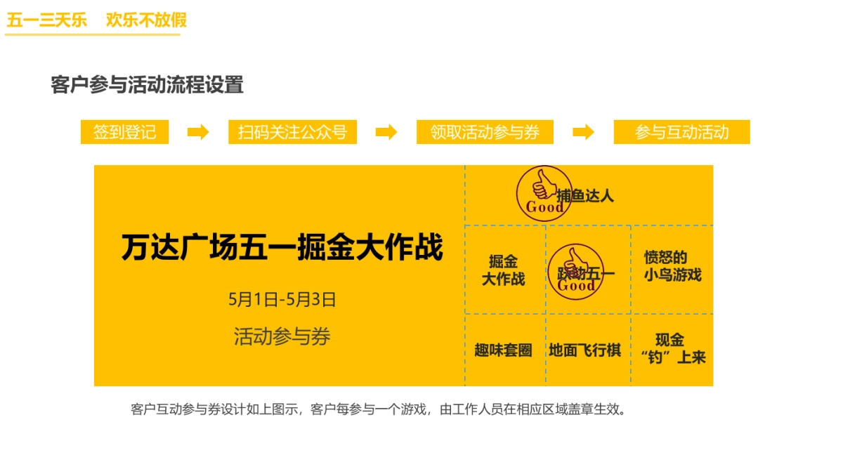 2017万达广场五一掘金大作战活动方案_第9页