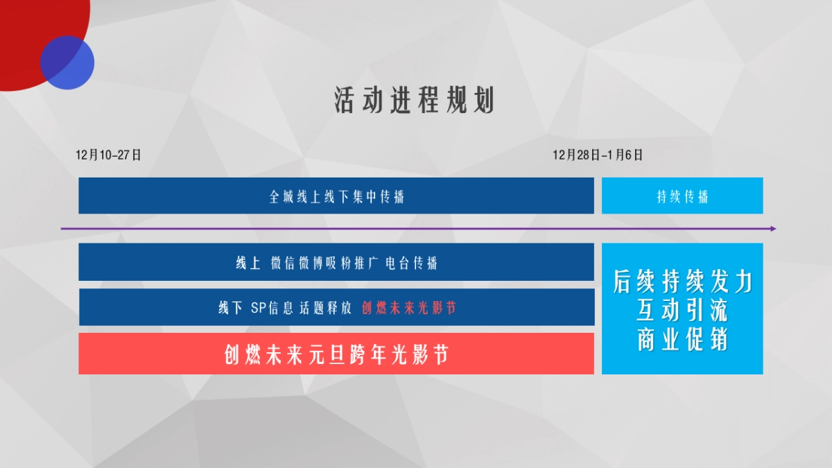 2018-2019年购物中心“创燃未来”元旦跨年光影节策划案_第10页