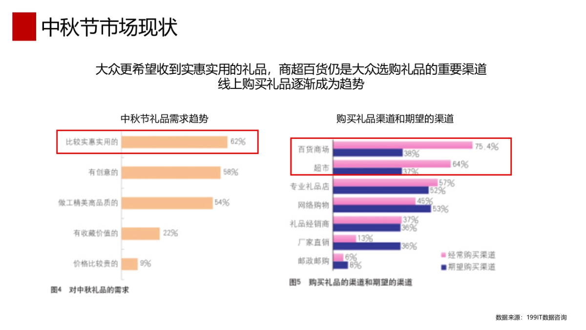2019德亚中秋促销活动方案_第3页