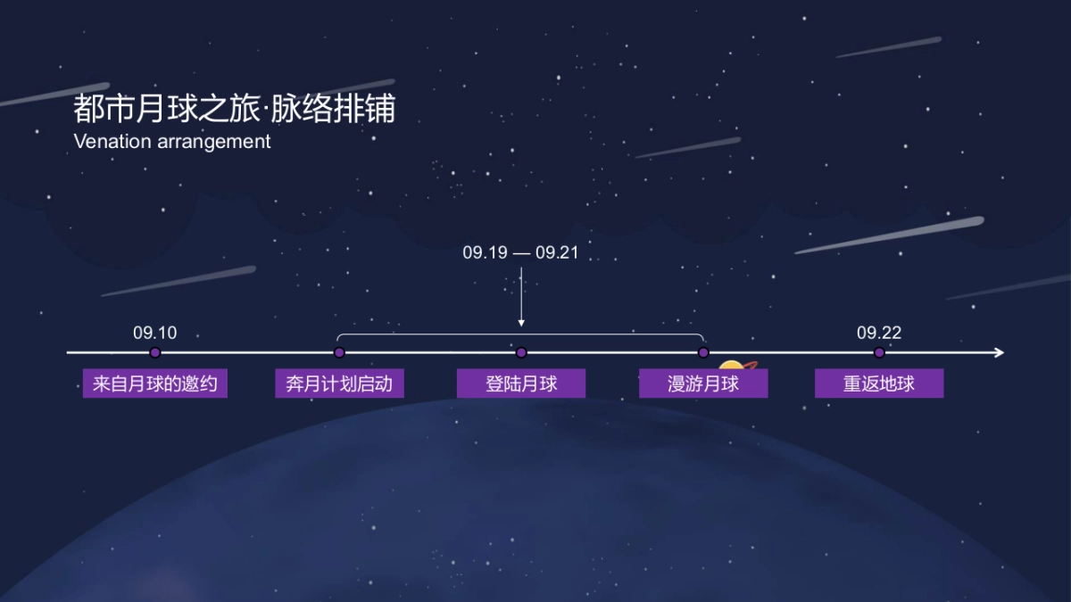 2021购物中心创意中秋系列（都市月球之旅主题）活动策划方案_第5页