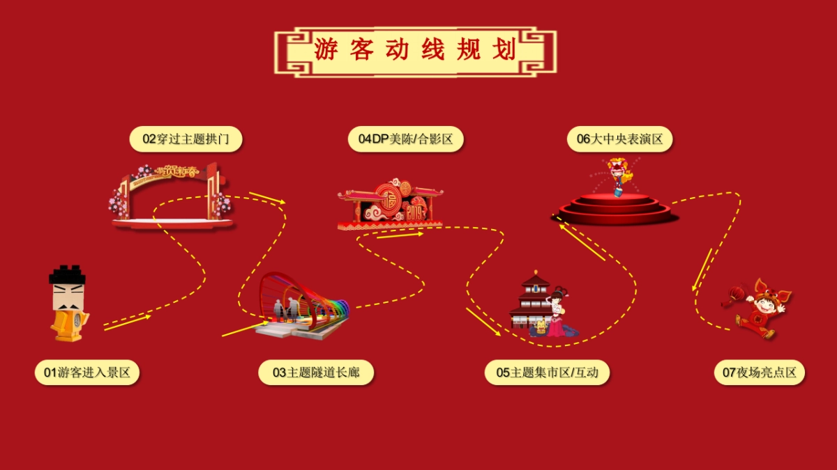 2023文旅景区新春庙会主题活动策划方案_第9页