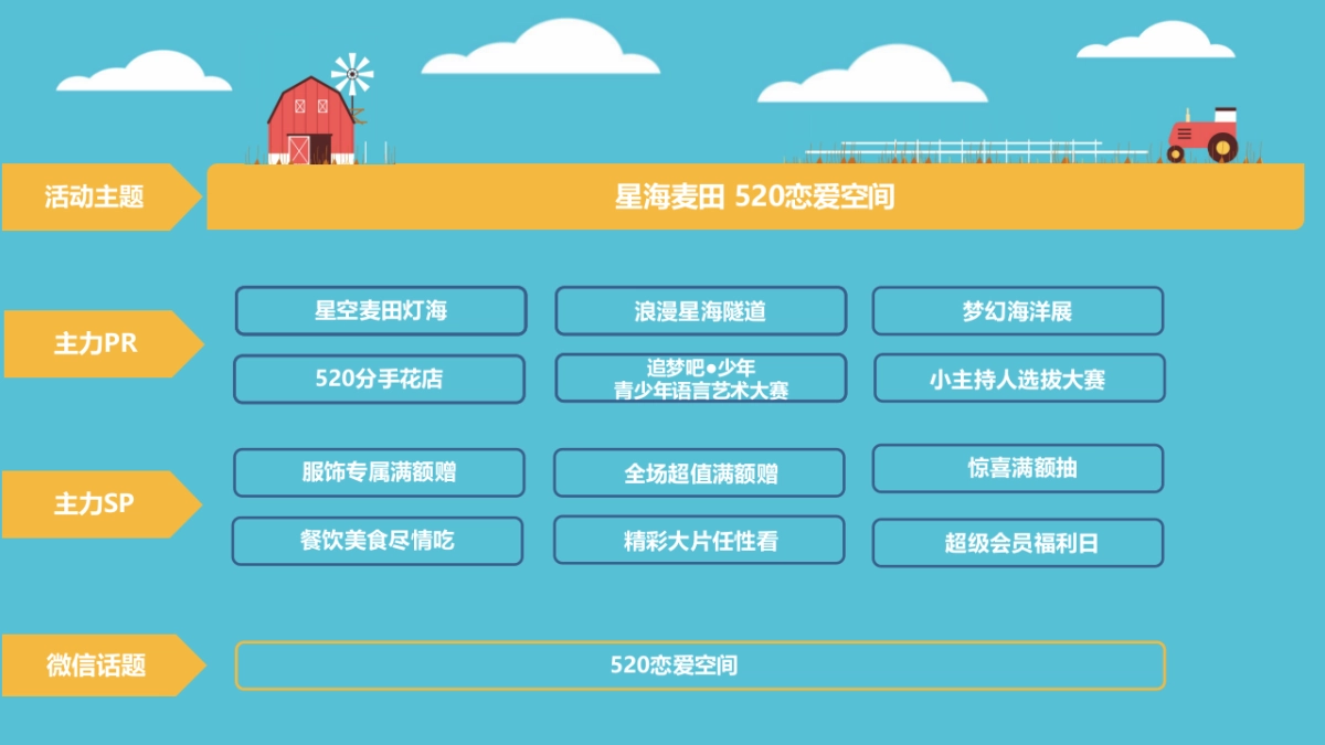 2022购物中心星海麦田520恋爱空间活动策划方案_第6页