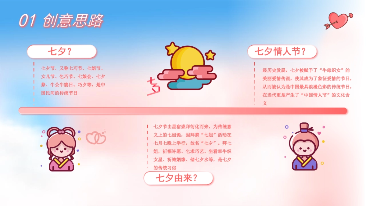 2022七夕“与你有关 皆为浪漫”主题活动策划方案_第4页