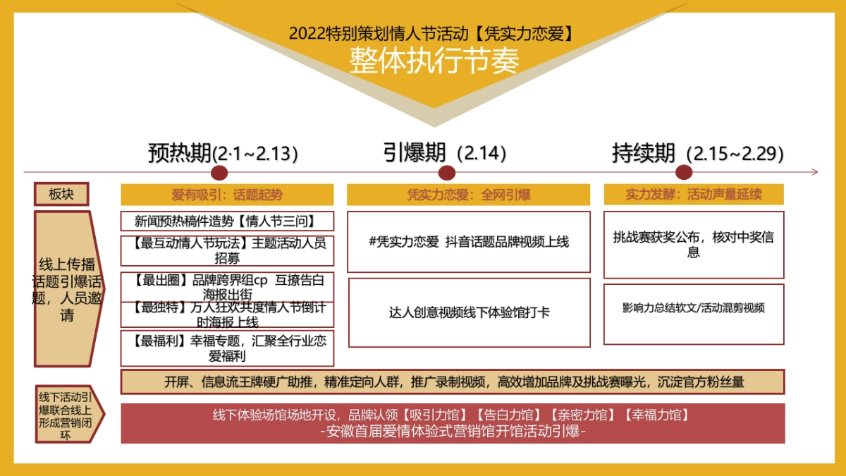 2022情人节214“凭实力恋爱”活动策划方案_第7页