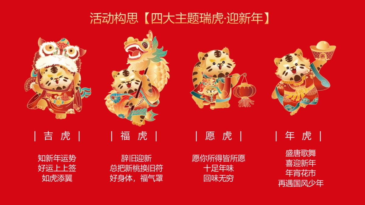 2022新春1月系列暖场（寅虎乾坤 庆迎新年主题）活动方案_第4页