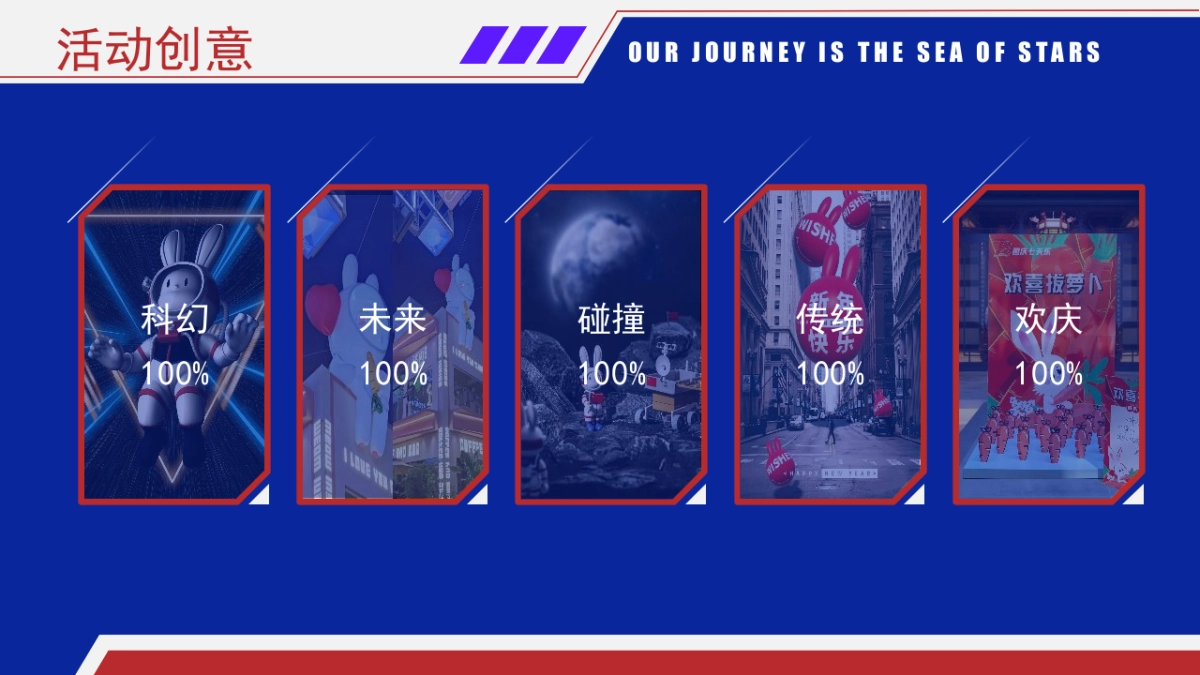 2023商业购物中心卯兔迎春 跨月天宫元旦新春特别企划活动方案_第5页