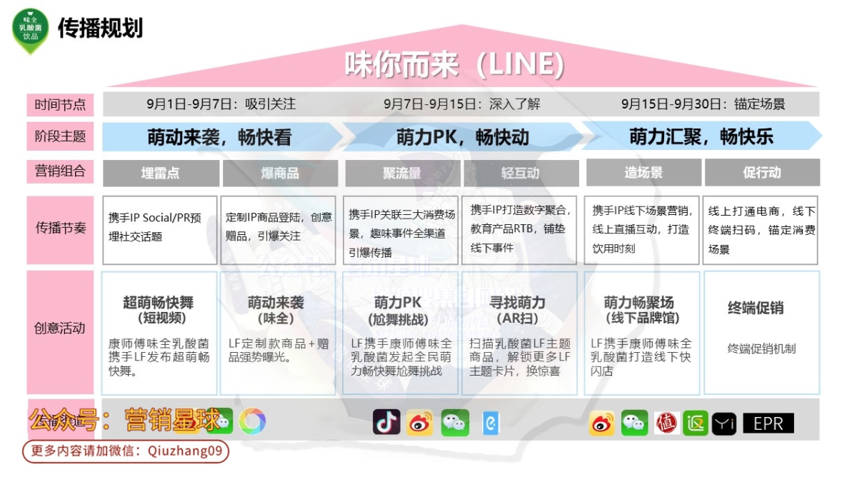 乳酸菌8_10月学校双节方案_第9页