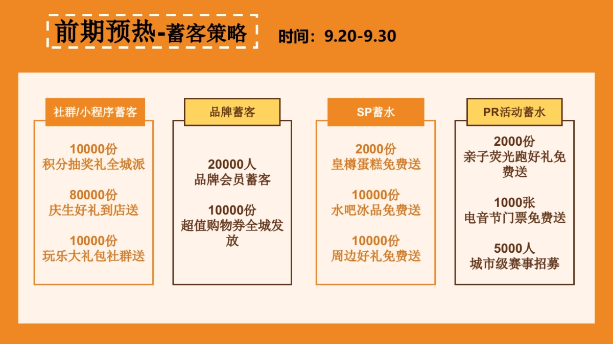 商业购物中心国庆&六周年庆系列“NiceTo蜜柚”主题活动策划方案_第8页