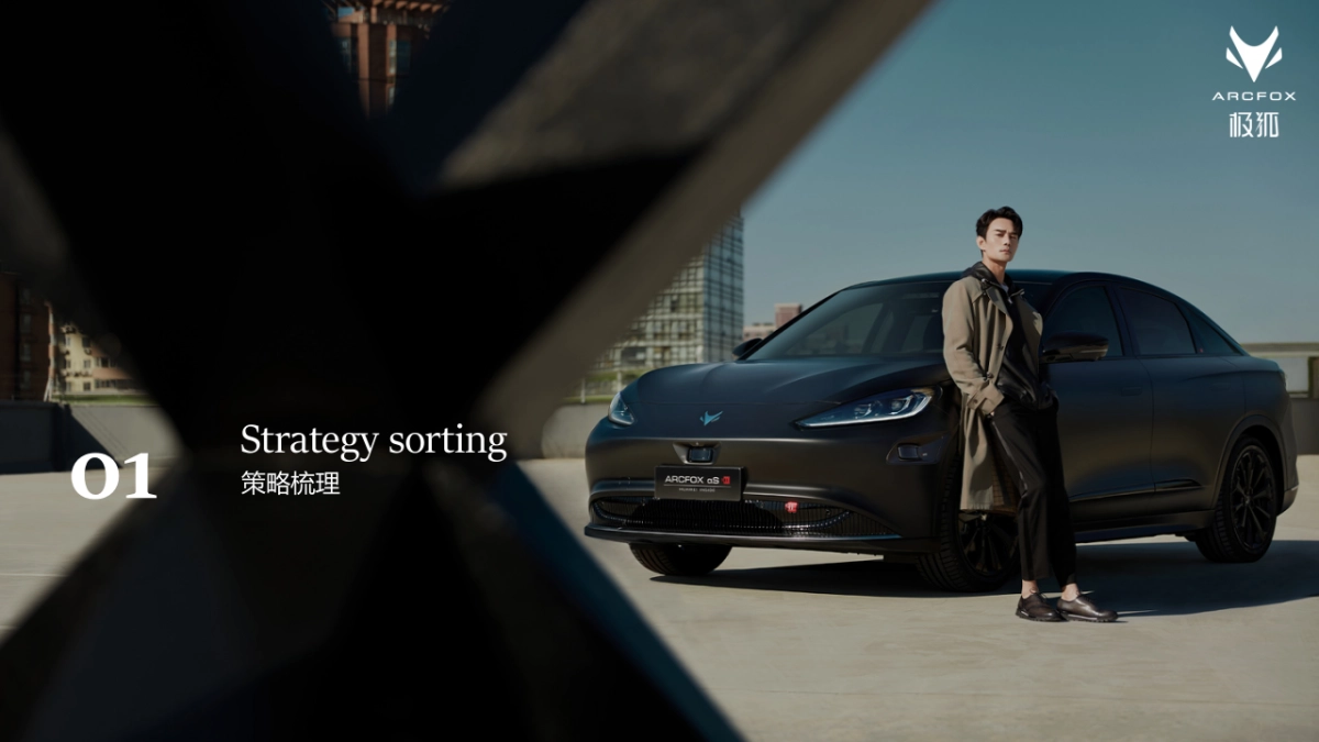 ARCFOX年度极狐跨界活动方案_第3页