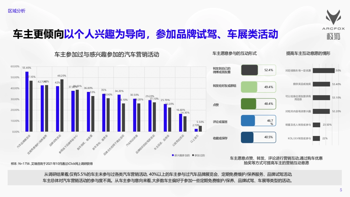 ARCFOX年度极狐跨界活动方案_第5页