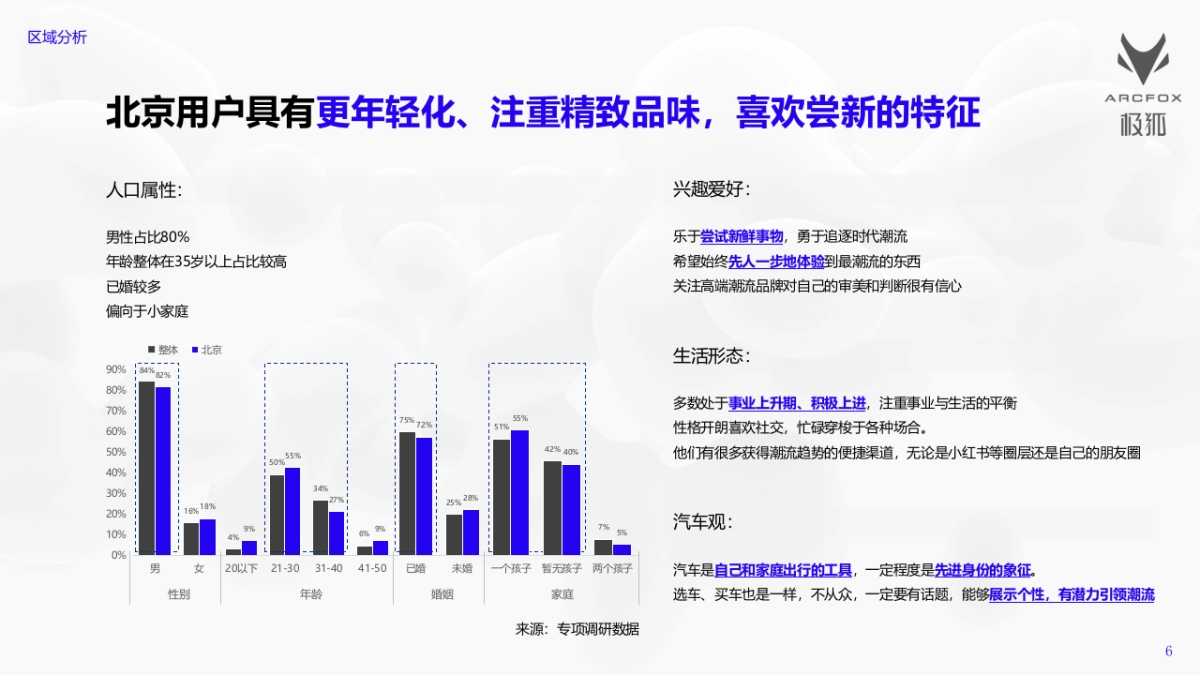 ARCFOX年度极狐跨界活动方案_第6页