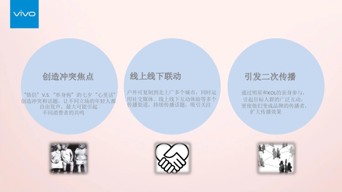vivo Xs手机照亮七夕心里话传播方案_第5页