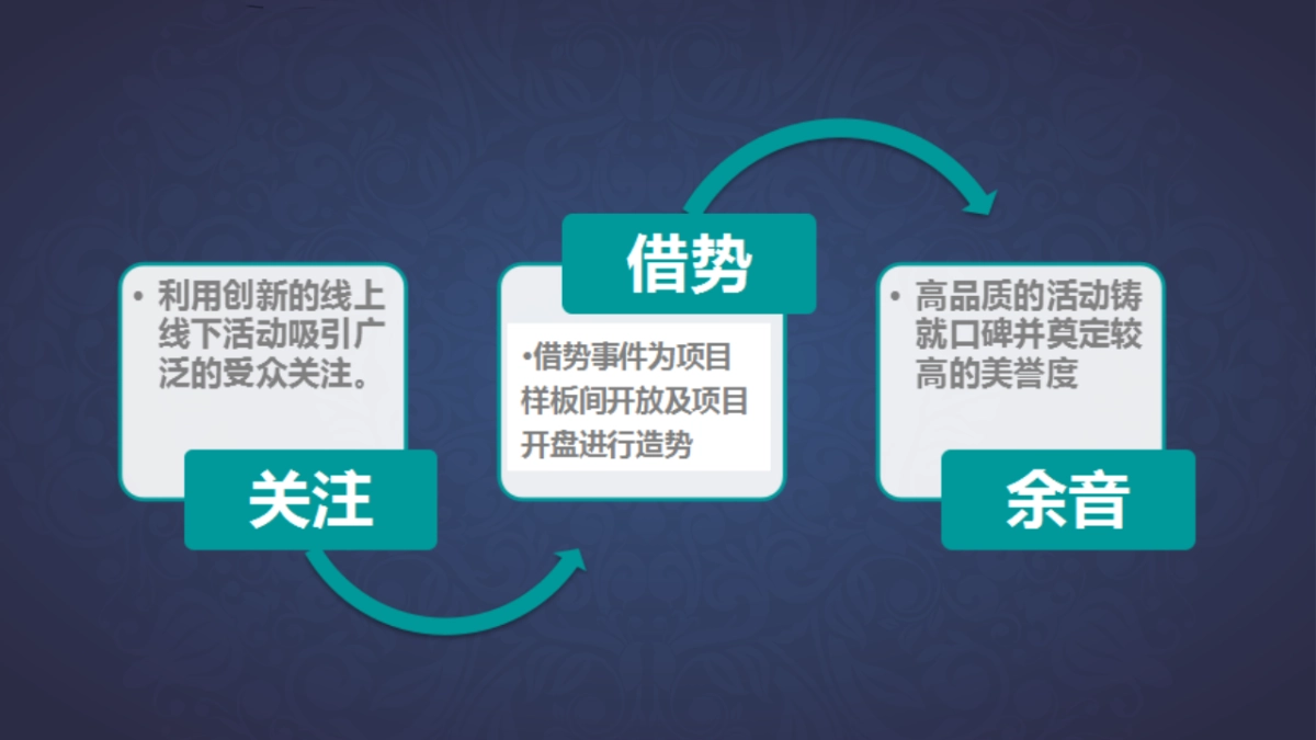 爱在城南提莫公寓七夕节暖场活动策划案_第6页