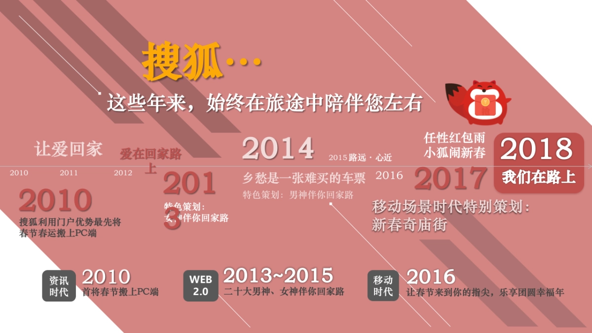 春节春运营销方案_第6页