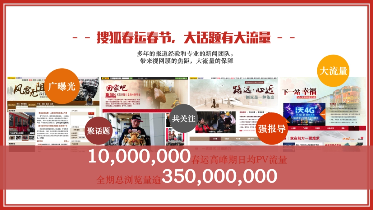 春节春运营销方案_第7页