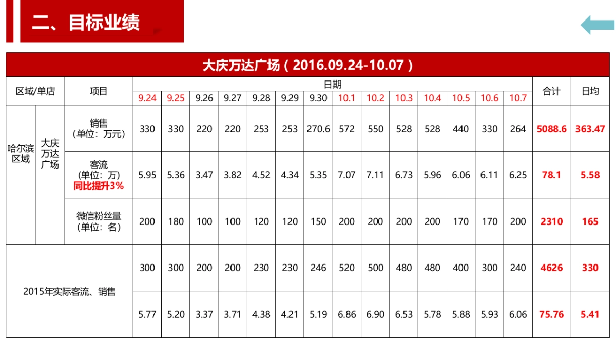 大庆万达广场十一男神购物节方案_第5页