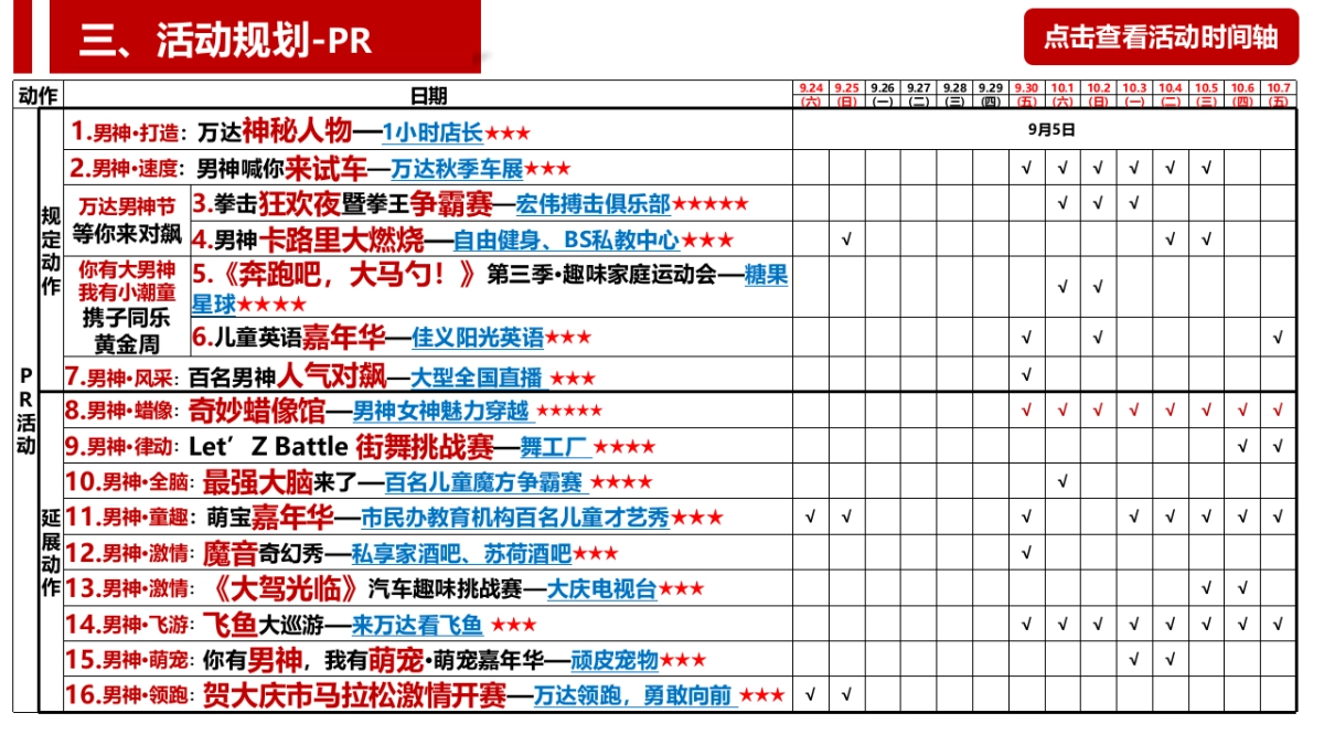 大庆万达广场十一男神购物节方案_第6页