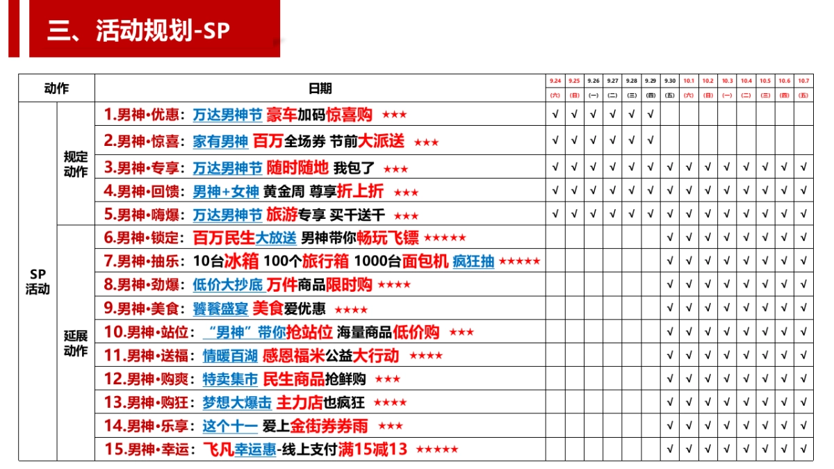 大庆万达广场十一男神购物节方案_第8页