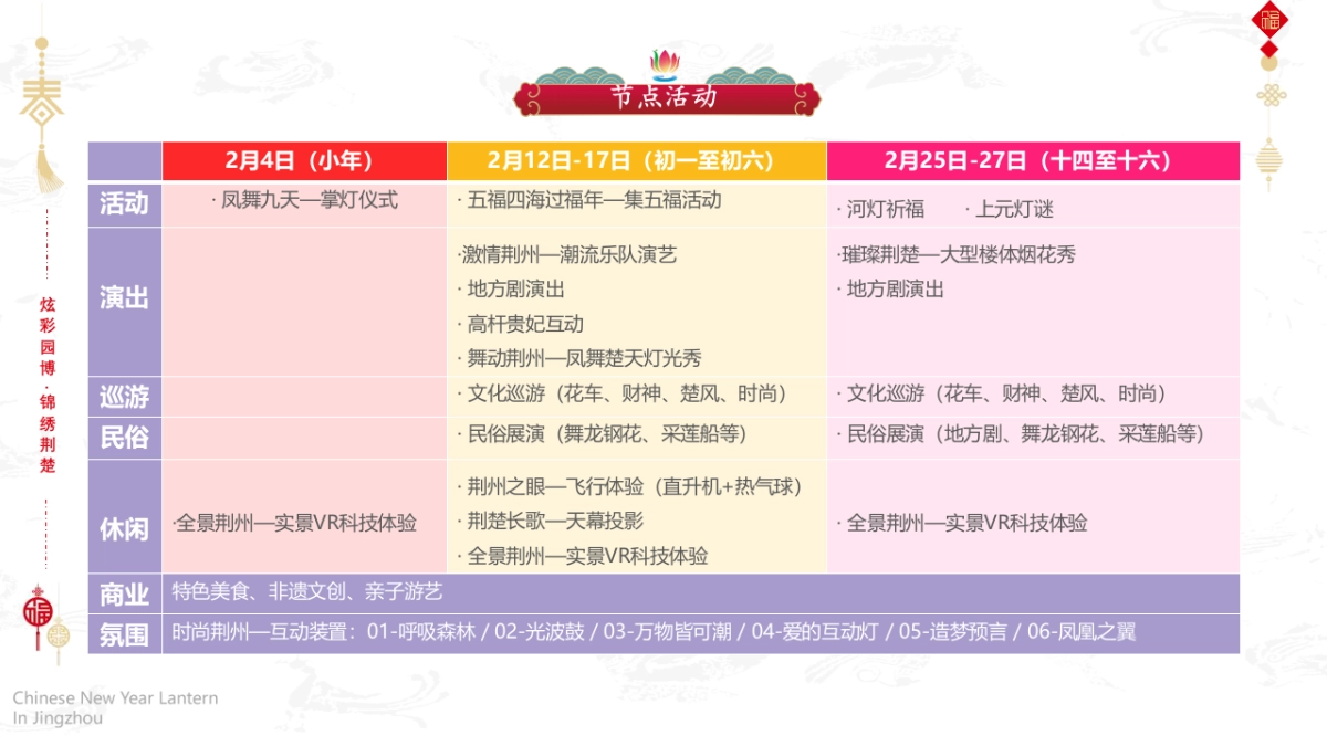 第二届新春灯会系列“凤舞九天 璀璨荆楚”主题活动策划方案_第6页