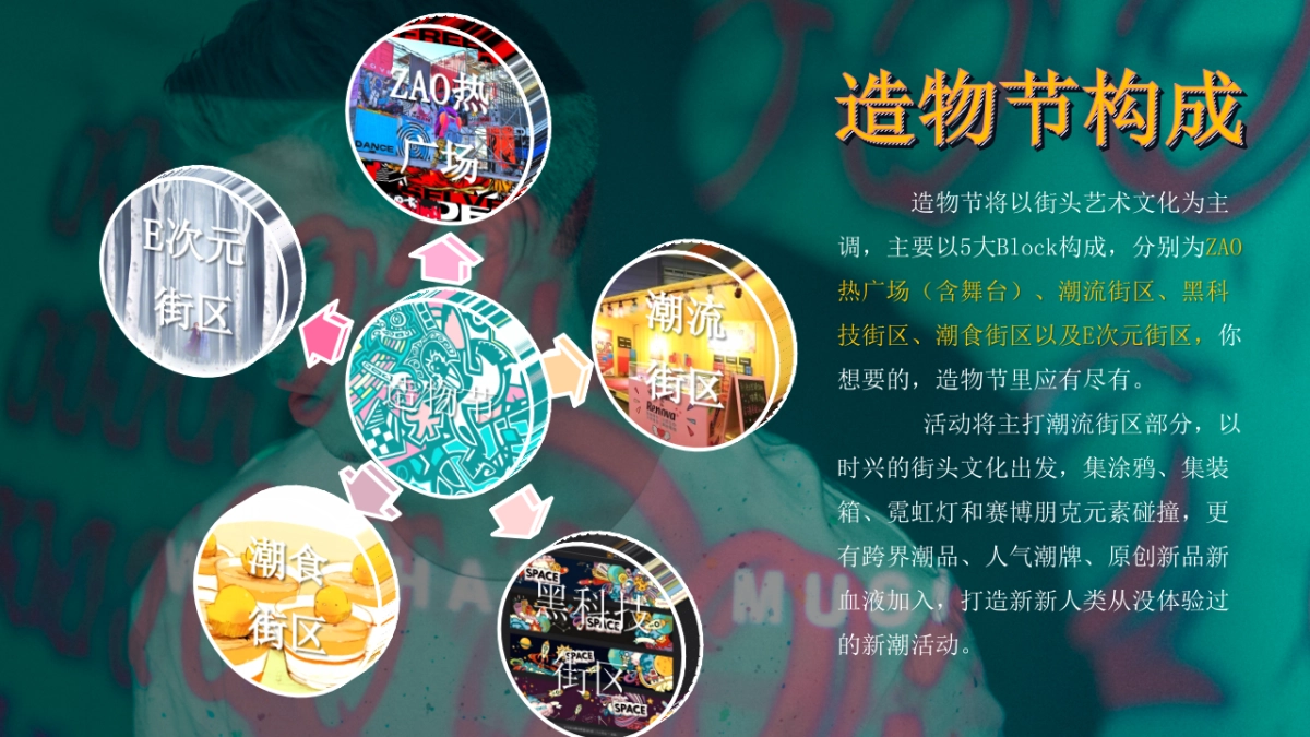 购物中心跨年街头造物节活动思路_第5页