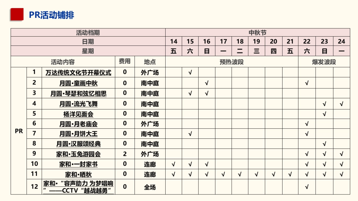 广州白云万达广场中秋节方案_第5页